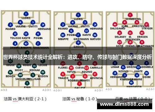 世界杯球员技术统计全解析：进攻、防守、传球与射门数据深度分析
