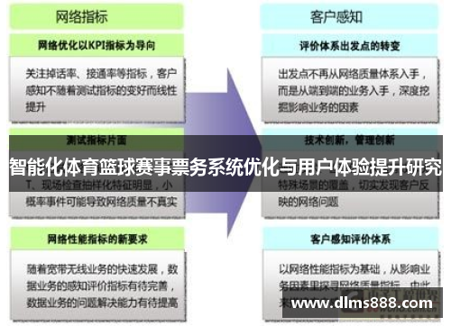 智能化体育篮球赛事票务系统优化与用户体验提升研究