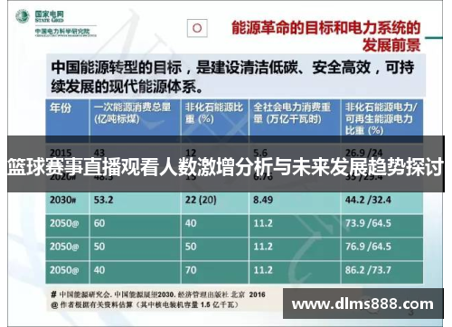 篮球赛事直播观看人数激增分析与未来发展趋势探讨