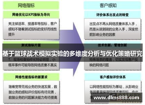 基于篮球战术模拟实验的多维度分析与优化策略研究