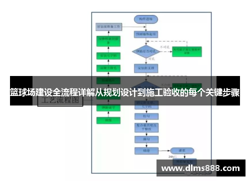 篮球场建设全流程详解从规划设计到施工验收的每个关键步骤