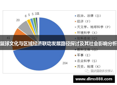 篮球文化与区域经济联动发展路径探讨及其社会影响分析