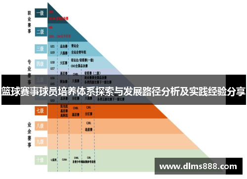 篮球赛事球员培养体系探索与发展路径分析及实践经验分享