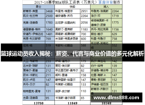 篮球运动员收入揭秘：薪资、代言与商业价值的多元化解析